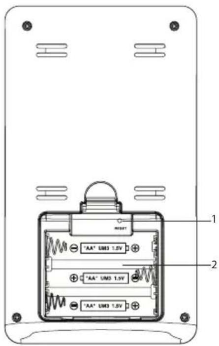 OREGON SCIENTIFIC ESM200 - PRODUKTÖVERSIKT - 2