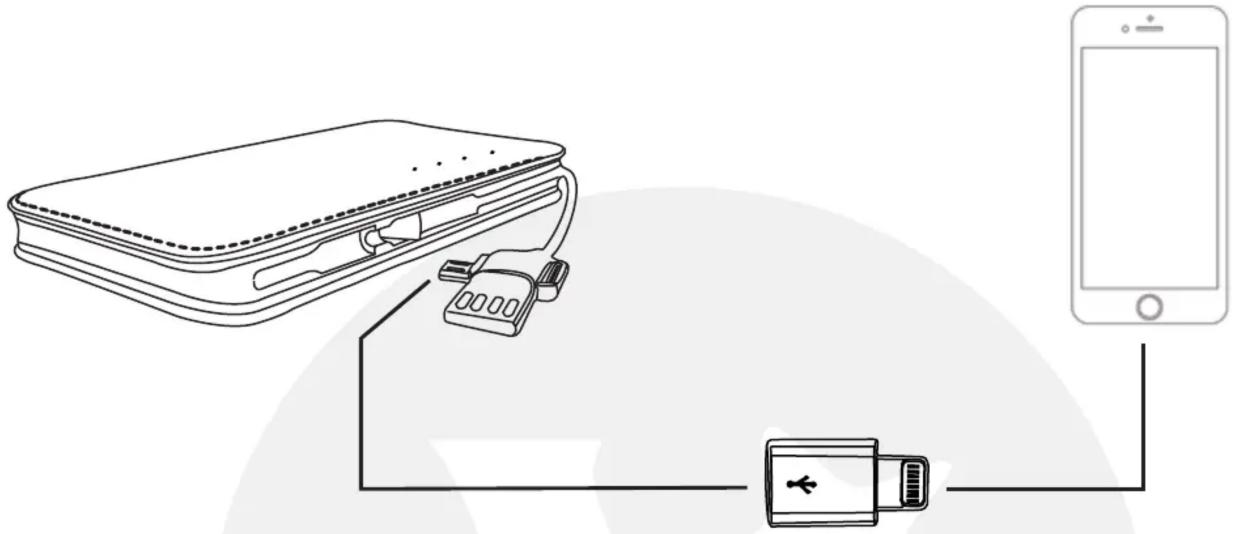 Valore PB09 - 3) Charging of iOS devices - 1