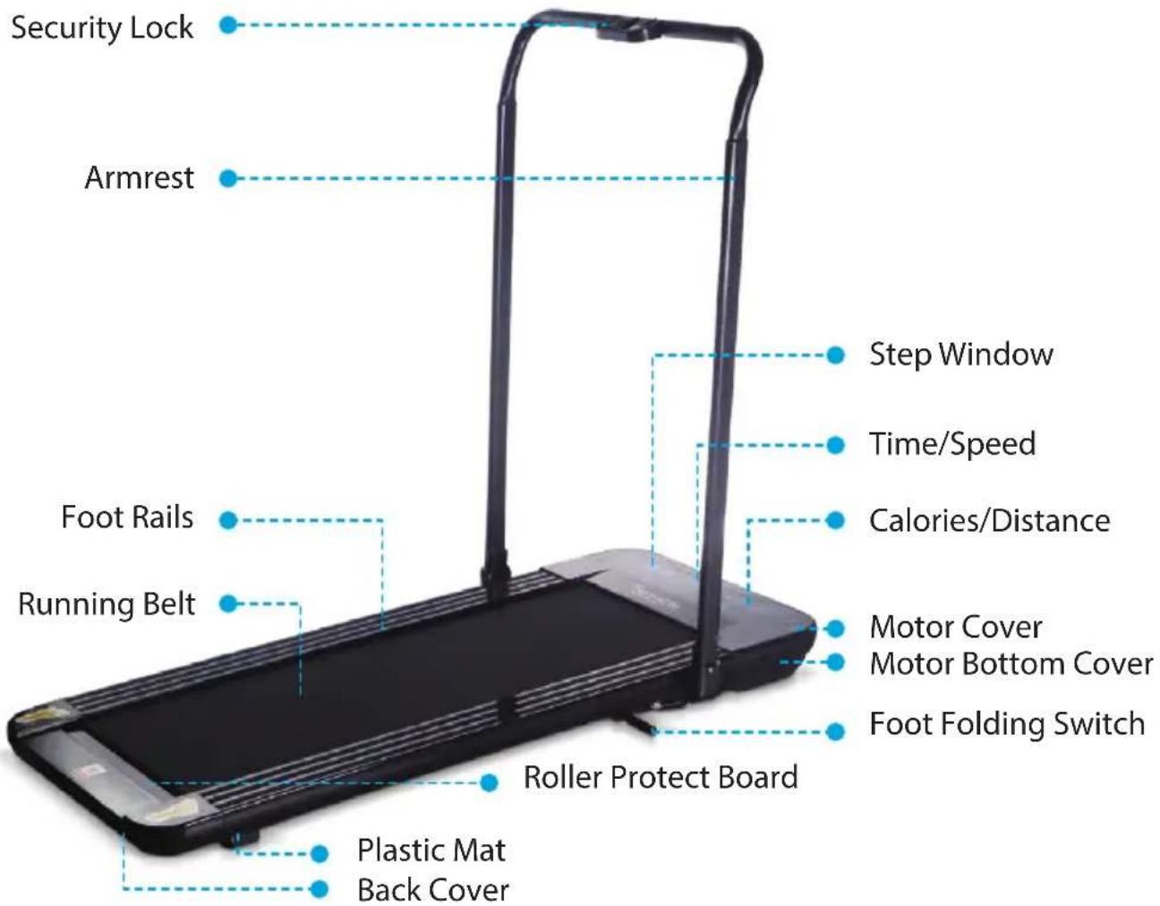Security Lock Armrest Foot Rails Running Belt Roller Protect Board Plastic Mat Back Cover Step Window Time/Speed Calories/Distance Motor Cover Motor Bottom Cover Foot Folding Switch