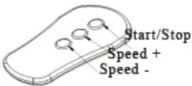 Start/Stop Speed + Speed -