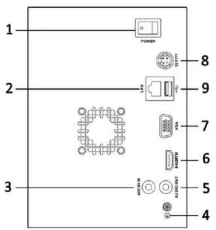 Hikvision DS-7616NI-VP - Rear Panel - 11