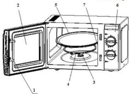 Labeled diagram of a microwave oven showing interior components and gas stove