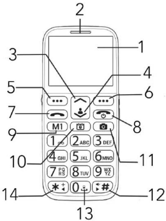 1 2 3 4 5 6 7 8 9 M1 1 ABC 3 DEF 10 2 GHI 5 JKL 6 MNO 7 PQ RS 8 TUV 9 WX YZ * + 0 # 11 12 13