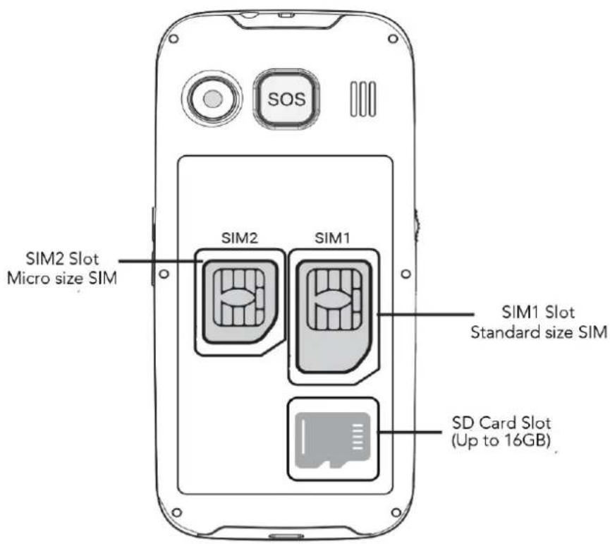 SOS SIM2 Slot Micro size SIM SIM2 SIM1 SIM1 Slot Standard size SIM SD Card Slot (Up to 16GB)