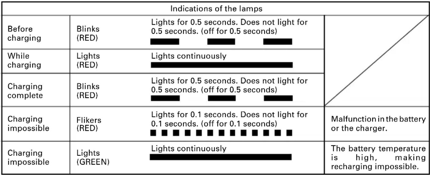 Tyco IT-1000-023 - Pilot lamp indication - 1