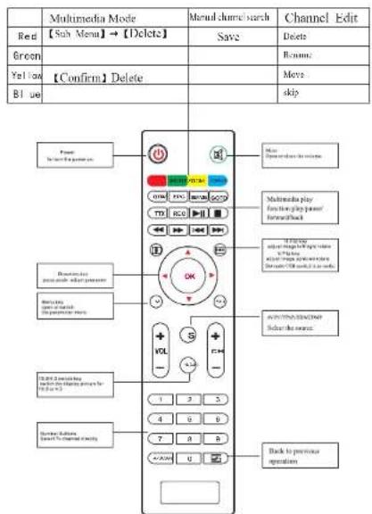 Multimedia Mode Red 【Sub Menu】→【Delete】 Green Yellow 【Confirm】Delete Blue Manual channel search Save Delete Rename Move skip Power To set the power button Power To set the power button Power button Power button to switch the power button Power button to switch the power button Power button to switch the power button Power button to switch the power button Power button to switch the power button Power button to switch the power button Power button to switch the power button Power button to switch the power button Power button to switch the power button Power button to switch the power button Power button to switch the power button Power button to switch the power button Power button to switch the power button Power buttons to switch the power button Power buttons to switch the power button Power buttons to switch the power button Power buttons to switch the power button Power buttons to switch the power button Power buttons to switch the power button Power buttons to switch the power button Power buttons to switch the power button Power buttons to switch the power button Power buttons to switch the power button Power buttons to switch the power button Power buttons to switch the power button Power buttons to switch the 100% of the power button Power buttons to switch the 100% of the power button Power buttons to switch the 100% of the power button Power buttons to switch the 100% of the power button Power buttons to switch the 100% of the power button Power buttons to switch the 100% of the power button Power buttons to switch the 100% of the power button Power buttons to switch the power button Power buttons to switch the 100% of the power button Power buttons to switch the 100% of the power button Power buttons to switch the 100% of the power button Power buttons to switch the 100% of the power button Power buttons to switch the 100% of the power button Power buttons to switch the 100% of the 100% button Power buttons to switch the 100% of the 100% button Power buttons to switch the 100% of the 100% button Power buttons to switch the 100% of the 100% button Power buttons to switch the 100% of the 100% button Power buttons to switch the 100% of the 100% button Power buttons TO switch the 100% of the 100% button Power buttons TO switch the 100% of the 100% button Power buttons TO switch the 100% of the 100% button Power buttons TO switch the 100% of the 100% button Power buttons TO switch the 100% of the 100% button Power buttons TO switch the 1.5x5.5x5.5x5.5x5.5x5.5x5.5x5.5x5.5x5.5x5.5x5.5x5.5x5.5x5.5x5.5x5.5x5.5x5.5x5.5x5.5x5.5x5.5x5.5x5.5x5.5x6.5x6.5x6.5x6.5x6.5x6.5x6.5x6.5x6.5x6.5x6.5x6.5x6.5x6.5x6.5x6.5x6.5x6.5x6.5x6.5x6.5x6.5x6.5x6.5x6.5x7.5x7.5x7.5x7.5x7.5x7.5x7.5x7.5x7.5x7.5x7.5x7.5x7.5x7.5x7.5x7.5x7.5x7.5x7.5x7.5x7.5x7.5x7.5x8.5x8.5x8.5x8.5x8.5x8.5x8.5x8.5x8.5x8.5x8.5x8.5x8.5x8.5x8.5x8.5x8.5x8.5x8.5x9. Power To set the power button Power To set the power button Power button to switch the power button Power button to switch the power button Power button to switch the power button Power button to switch the power button Power button to switch the power button Power button to switch the power button Power button to switch the power button Power button to switch the power button