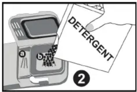DETERGENT a b ②