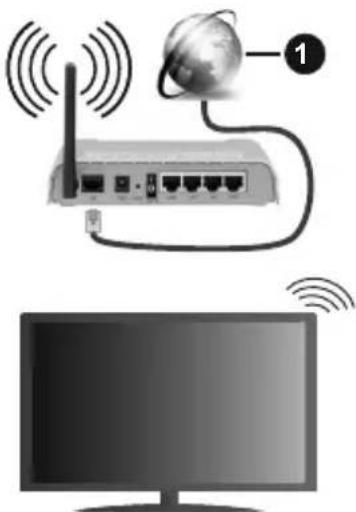 TELEFUNKEN D65U400N4CWHI - Collegamento a una rete wireless - 1