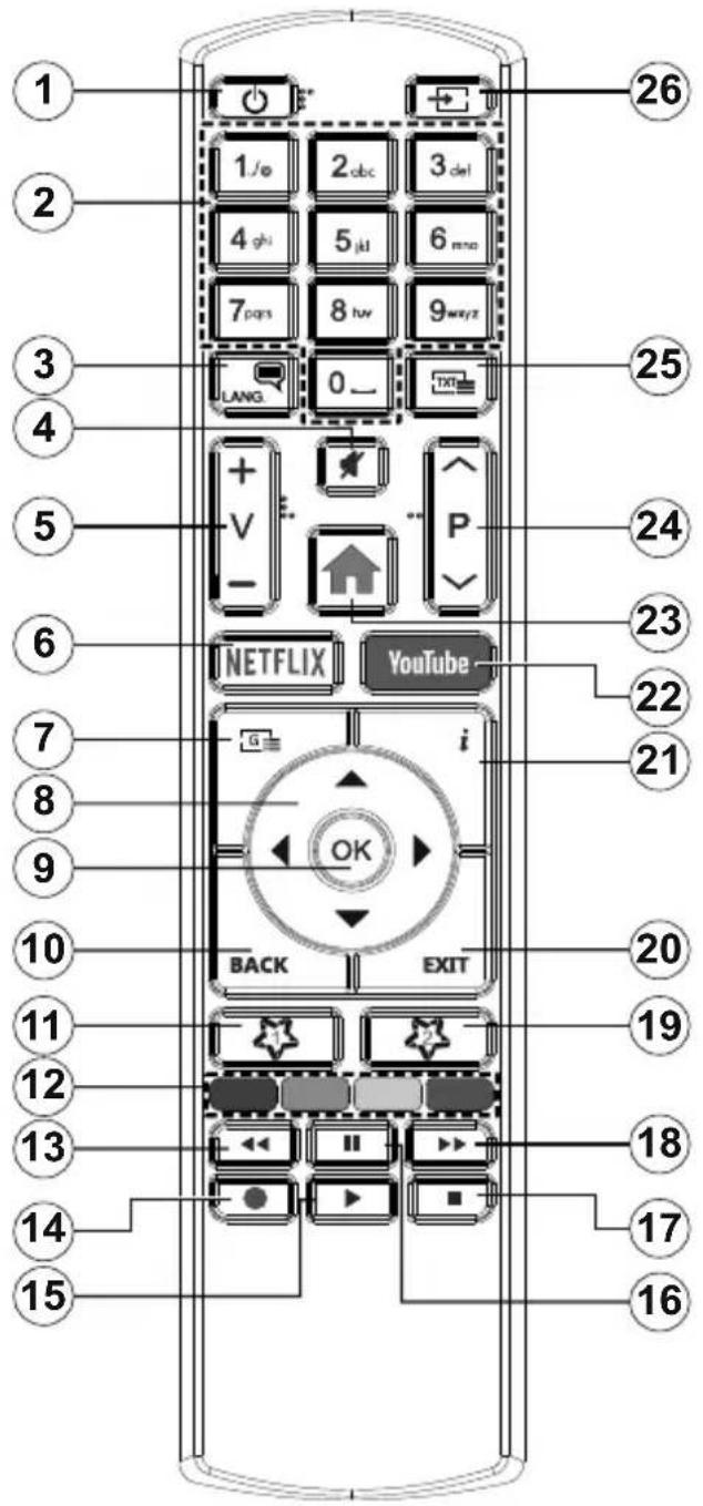 1 2 3 4 5 6 7 8 9 10 11 12 13 14 15 1 /o 2 abc 3 del 4 ghi 5 jkl 6 mno 7 pqs 8 tvr 9 wayt 0 _ LANG + V - P NETFLIX YouTube i OK BACK EXIT 26 25 24 23 22 21 20 19 18 17 16