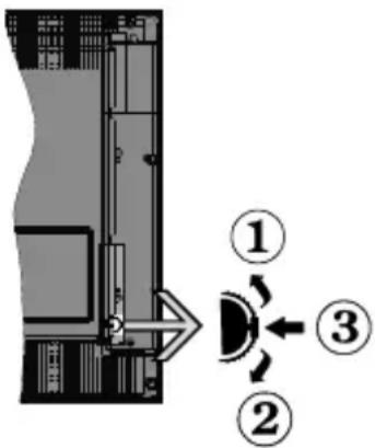TELEFUNKEN D65U400N4CWHI - Commutateur de commande et fonctionnement de la TV - 1