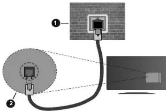 Diagram showing two connected devices with labeled components, including a circular device and a monitor with a screen.