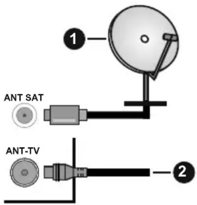 TELEFUNKEN D65U400N4CWHI - Lato posteriore della TV - 1
