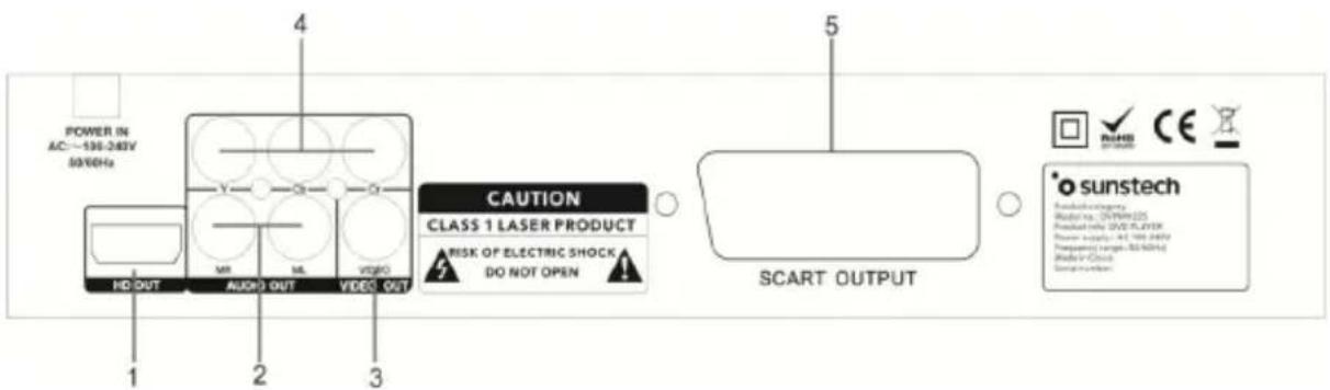 Sunstech DVPMH225 - EXTERIOR FUNCTIONS AND MARKINGS - 2