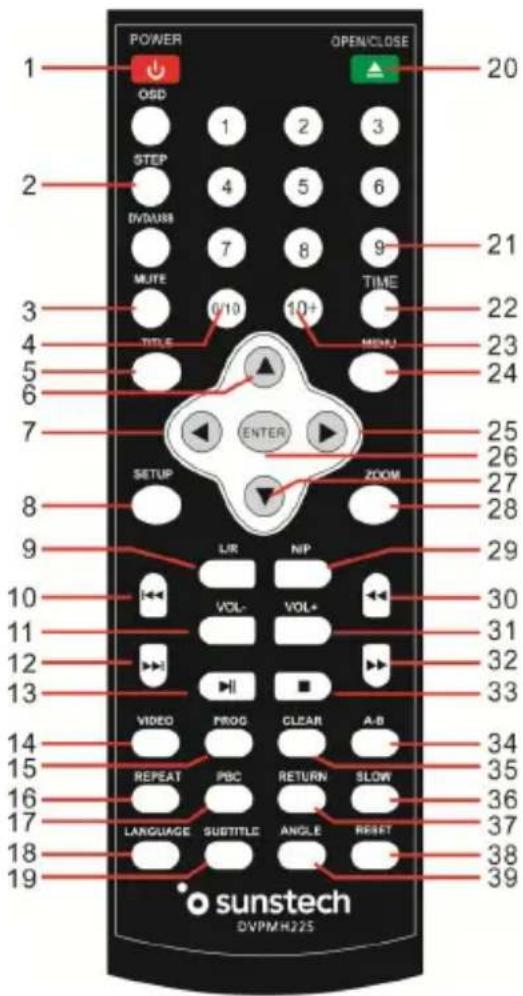Sunstech DVPMH225 - REMOTE CONTROL - 1