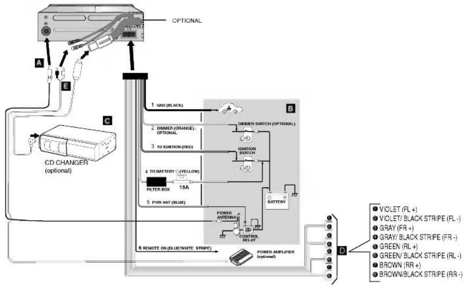 LG LAB-M7500 - Connecting to Car - 1