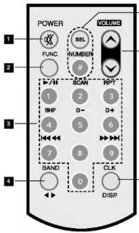 POWER VOLUME SEL NUMBER # SCAN HPT 1 2 3 SHF D- D+ 4 5 6 7 8 9 BAND CLK 0 DISP. 1/11 2/11 3/11