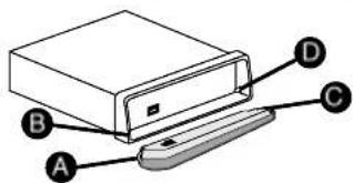 Diagram of a device with labeled components A, B, C, and D pointing to different parts of the box.