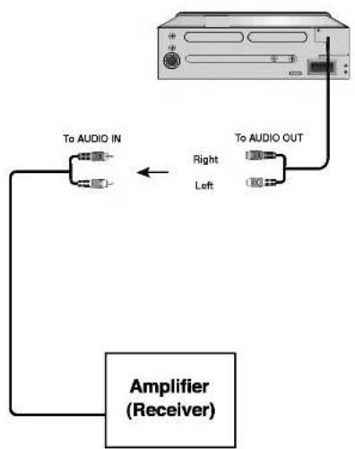 LG LAB-M7500 - Connecting to Auxiliary Equipment ☐ (OPTIONAL) - 1