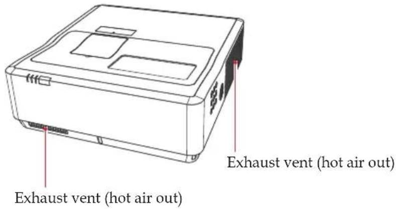 Exhaust vent (hot air out) Exhaust vent (hot air out)