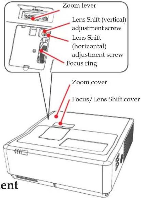 Zoom lever Lens Shift (vertical) adjustment screw Lens Shift (horizontal) adjustment screw Focus ring Zoom cover Focus/Lens Shift cover ent