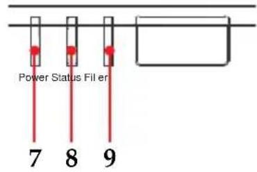 Power Status Fil er 7 8 9