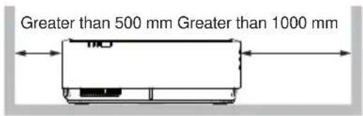 Greater than 500 mm Greater than 1000 mm