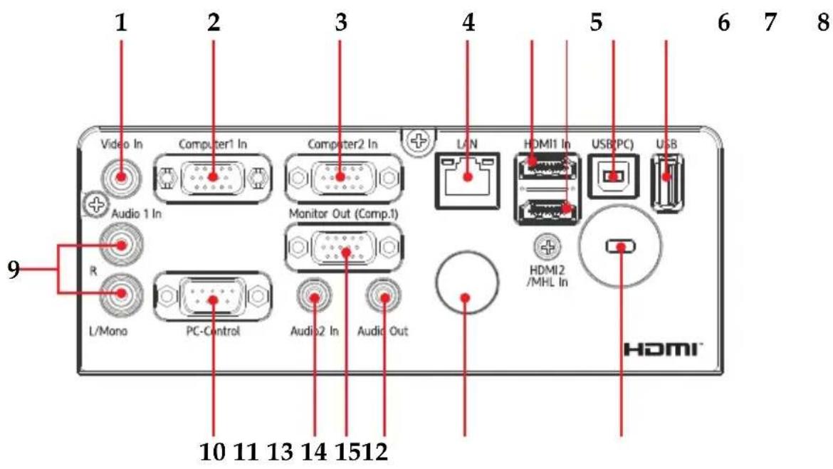 1 2 3 4 5 6 7 8 Video In Computer1 In Computer2 In LAN HDMI1 In USB(PC) USB Audio 1 In Monitor Out (Comp.1) R L/Mono PC-Control Audio2 In Audio Out HDMI2 /MHL In 10 11 13 14 1512 9 HDMI