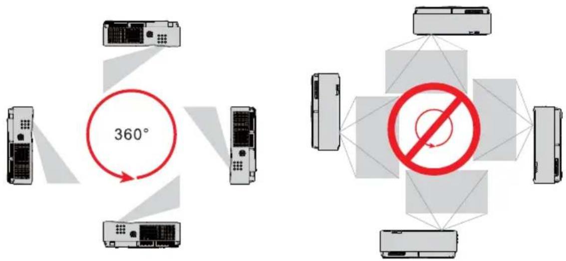 360°