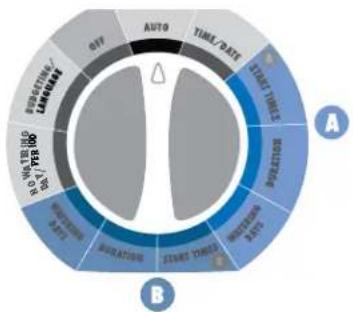 ORBIT 94922 - Section 3: Programming Your Timer - 1