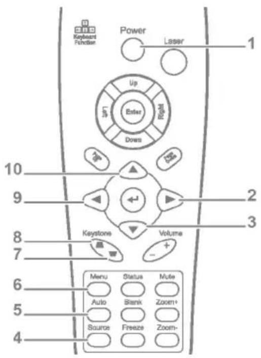 Keyless Forder Power Laser 1 Up Enter Right Down 2 Keystone Volume 3 7 - 6 5 4 Menu Status Mute Auto Blank Zoom+ Source Freeze Zoom-