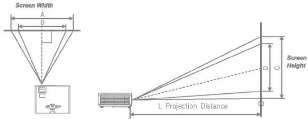 LG DX130-JD - Having the Projector Serviced - 1