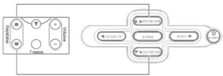 LG DX130-JD - Adjusting the Zoom, Focus and Keystone - 2