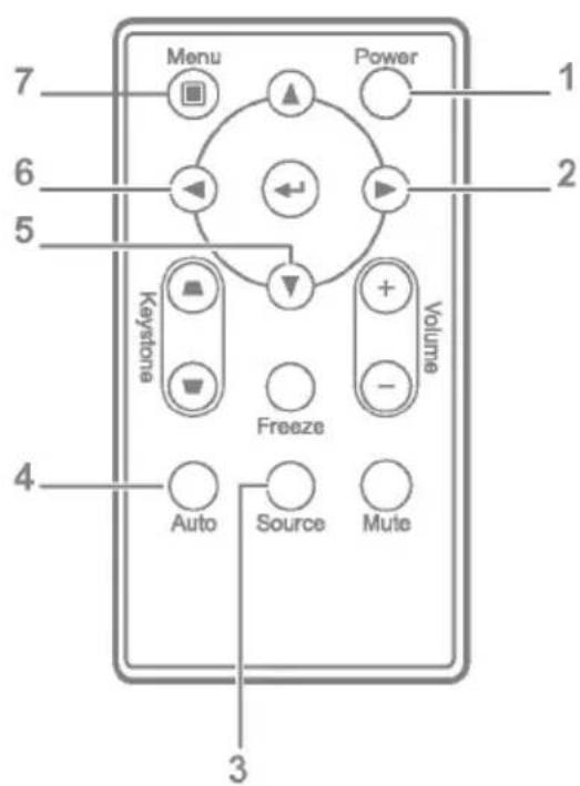 Menu Power 1 6 2 5 Keystone Volume Freeze + - 4 Auto Source Mute 3