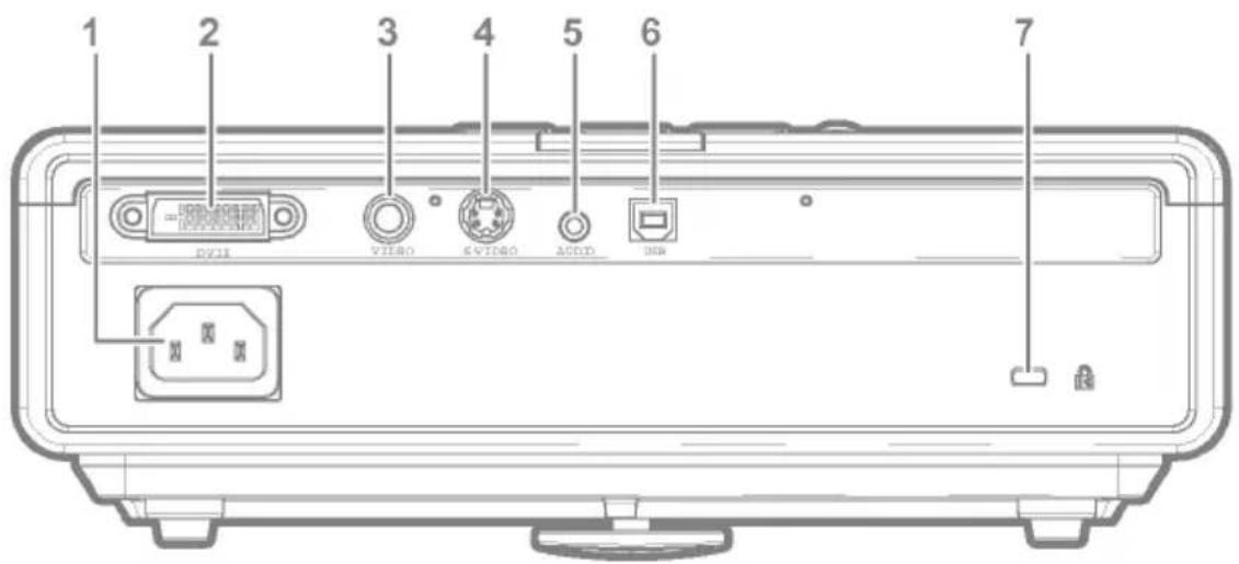 1 2 3 4 5 6 7 DV11 VIDEO VIDEO ACCD USB