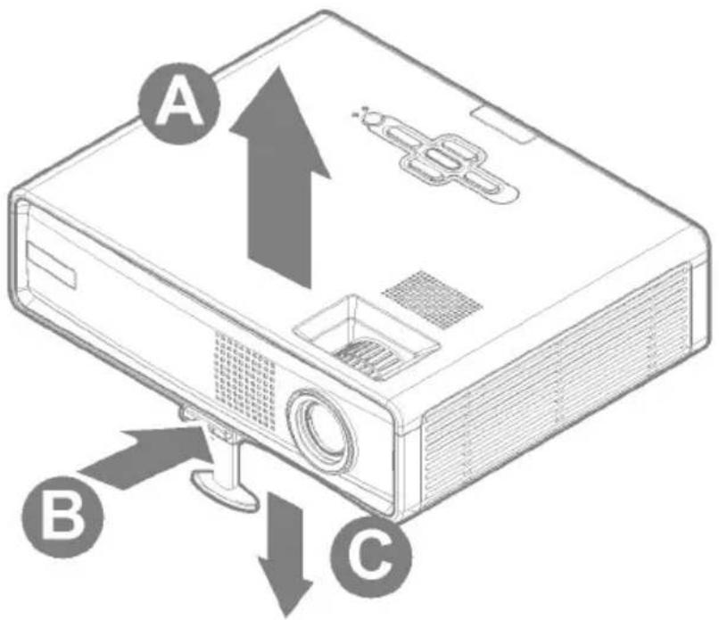 A B C