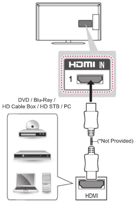 LG 42LA6130 - HDMI Connection - 1