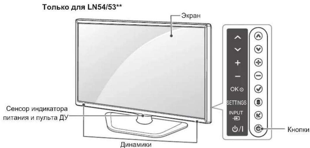 Только для LN54/53** Экран Сенсор индикатора питания и пульта ДУ Динамики OPTIONS INPUT +/I Кнопки