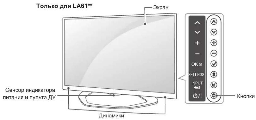 Только для LA61** Экран Сенсор индикатора питания и пульта ДУ Динамики ОК ⭕ SETTINGS INPUT /1 Кнопки