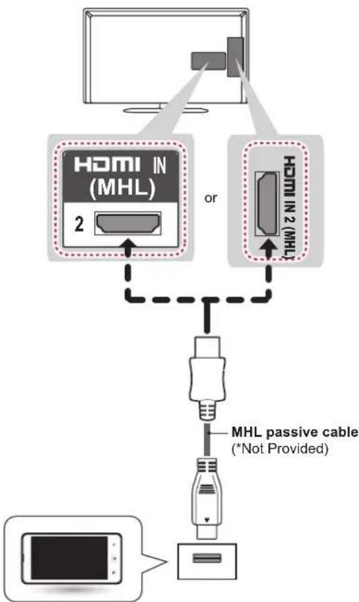 LG 42LA6130 - MHL Connection - 1