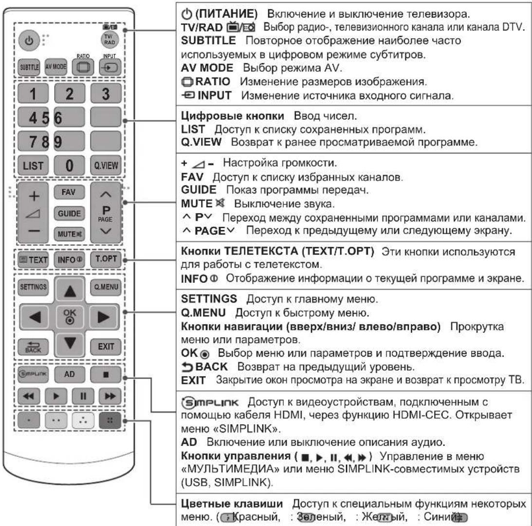 (ПИТАНИЕ) Включение и выключение телевизора. TV/RAD ☑/☐ ☑ Выбор радио-, телевизионного канала или канала DTV. SUBTITLE Повторное отображение наиболее часто используемых в цифровом режиме субтитров. AV MODE Выбор режима AV. ☐RATIO Изменение размеров изображения. ☑INPUT Изменение источника входного сигнала. Цифровые кнопки Ввод чисел. LIST Доступ к списку сохраненных программ. Q.VIEW Возврат к ранее просматриваемой программе. + △ - Настройка громкости. FAV Доступ к списку избранных каналов. GUIDE Показ программы передач. MUTE ☒ Выключение звука. ^ P∨ Переход между сохраненными программами или каналами. ^ PAGE∨ Переход к предыдущему или следующему экрану. Кнопки ТЕЛЕТЕКСТА (TEXT/T.OPT) Эти кнопки используются для работы с телетекстом. INFO ☐ Отображение информации о текущей программе и экране. SETTINGS Доступ к главному меню. Q.MENU Доступ к быстрому меню. Кнопки навигации (вверх/вниз/ влево/вправо) Прокрутка меню или параметров. OK ⚙ Выбор меню или параметров и подтверждение ввода. ☑BACK Возврат на предыдущий уровень. EXIT Закрытие окон просмотра на экране и возврат к просмотру ТВ. SIMPLINK Доступ к видеоустройствам, подключенным с помощью кабеля HDMI, через функцию HDMI-CEC. Открывает меню «SIMPLINK». AD Включение или выключение описания аудио. Кнопки управления (■, ►, II, ◀, ▶) Управление в меню «МУЛЬТИМЕДИА» или меню SIMPLINK-совместимых устройств (USB, SIMPLINK). Цветные клавиши Доступ к специальным функциям некоторых меню. ( : Красный, : Зеленый, : Желтый, : Синий#