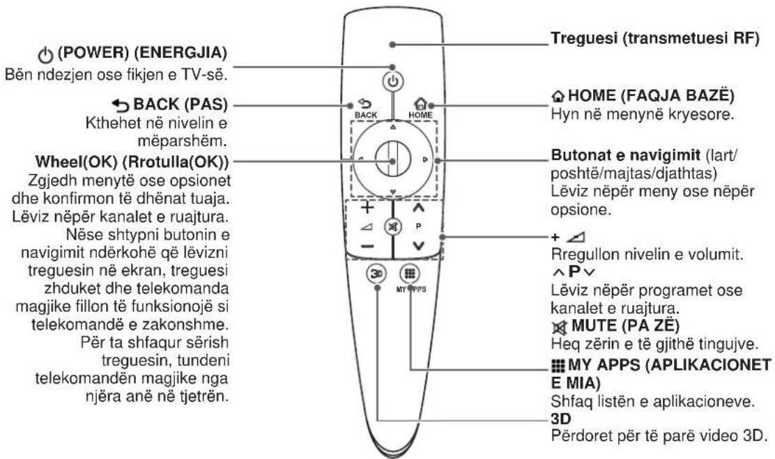 (POWER) (ENERGJIA) Bên ndezjen ose fikjen e TV-së. BACK (PAS) Kthehet në nivelin e mëparshëm. Wheel(OK) (Rrotulla(OK)) Zgjedh meny të ose opsonet dhe konfirmon të dhënat tuaja. Lëviz nëpër kanalet e ruajtura. Nëse shtypni butonin e navigimit ndërkohë që lëvizni treguesin në ekran, treguesi zhduket dhe telekomanda magjike fillon të funksionojë si telekomandë e zakonshme. Për ta shfaqur sërish treguesin, tundeni telekomandën magjike nga njëra anë në tjetrën. Treguesi (transmetuesi RF) HOME (FAQJA BAZË) Hyn në menynë kryesore. Butonat e navigimit (lart/ poshtë/majtas/djathtas) Lëviz nëpër meny ose nëpër opsione. + Rregullon nivelin e volumit. ^ P ∨ Lëviz nëpër programet ose kanalet e ruajtura. MUTE (PA ZË) Heq zërin e të gjithë tingujve. MY APPS (APLIKACIONET E MIA) Shfaq listën e aplikacioneve. 3D Përdoret për të parë video 3D.