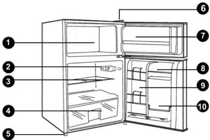Diagram of a refrigerator with numbered parts for identification