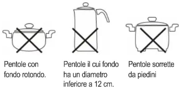 BOMANN EKI 5026 CB - È vietato utilizzare i seguenti tipi di pentola: - 1