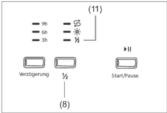 (11) - 9h - 6h - 3h S - ½ Verzögerung ½ - (8) Start/Pause II