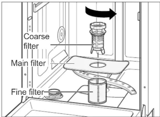 Coarse filter Main filter Fine filter