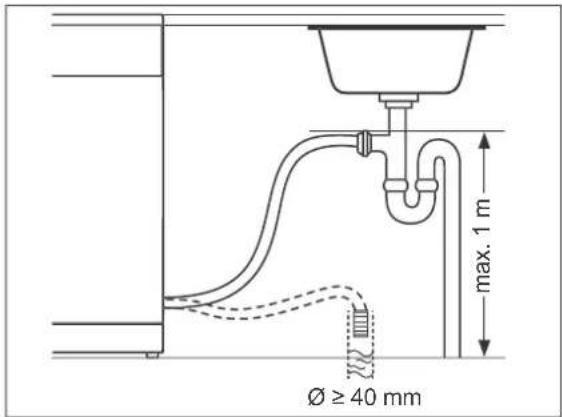 max. 1 m Ø ≥ 40 mm