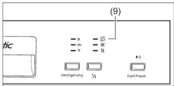 (9) - 9r - 6h - 3l - 1/2 Verzögerung ½ Start/Pause