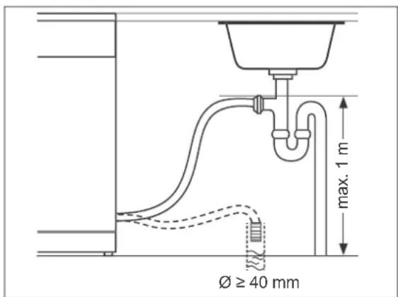 max. 1 m Ø ≥ 40 mm