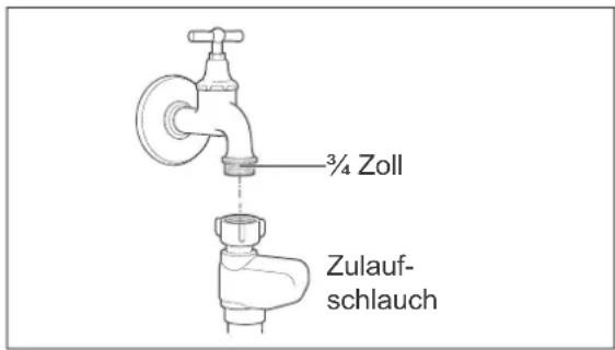 3/4 Zoll Zulauf- schlauch