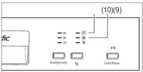 (10)(9) - 9h - 6h - 3h - 5 - * - % - Verzögerung ½ Start/Pause II